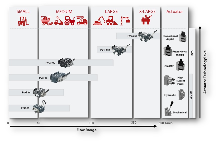 Mobile Spool Valve Overview Graphic