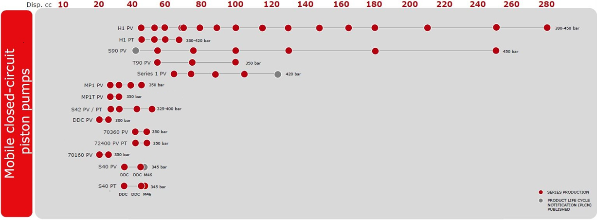 Mobile_closed_circuit_piston_pumps_overview.png