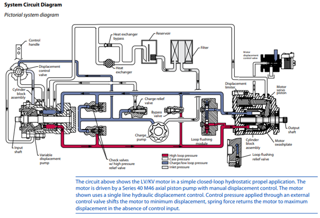 L and K Motor System Diagram