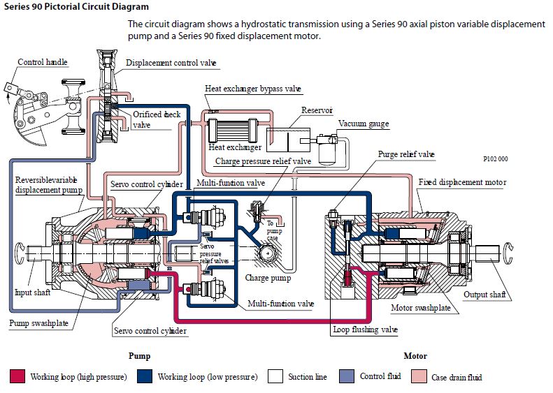 Series 90 Pump Drawing