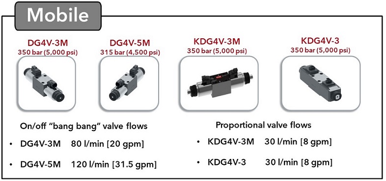 Directional_ctrl_valves-manifold_Ovrvw_12-7-23.jpg