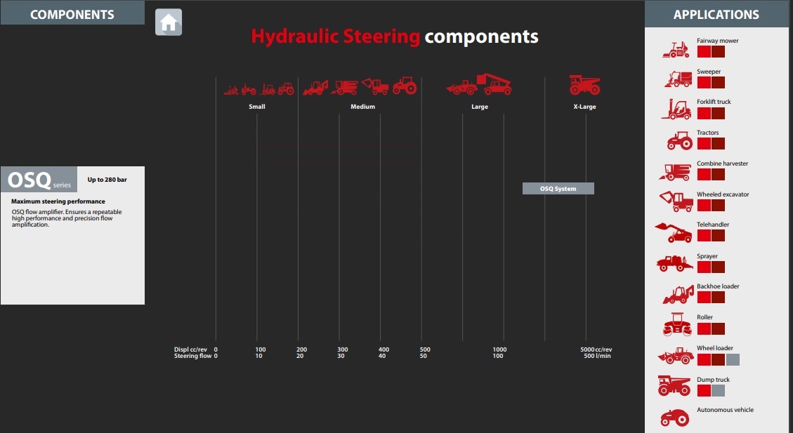 Steering Flow Amplifiers Overview2