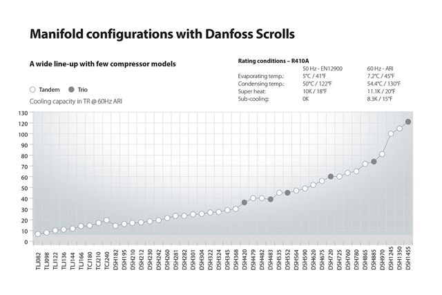 manifold-compressors-danfoss.jpg