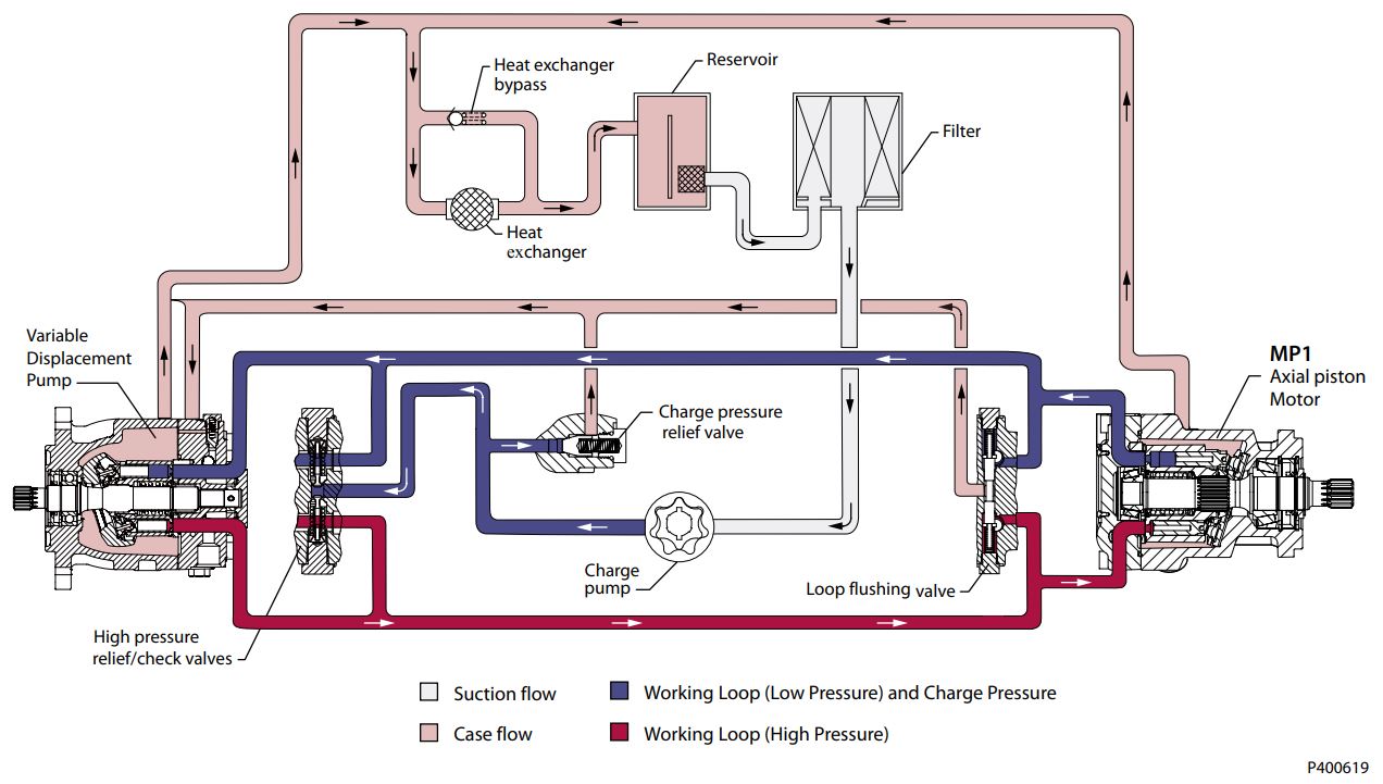 M P1 Drawing