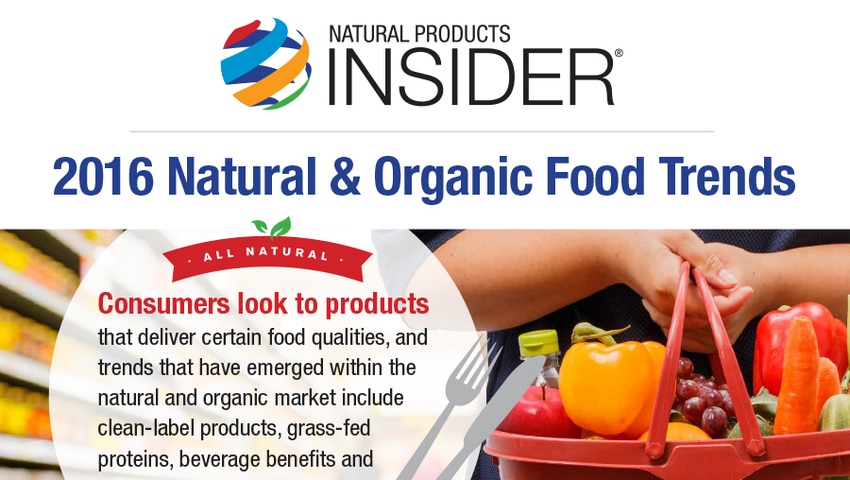 Infographic: 2016 Natural & Organic Food Trends