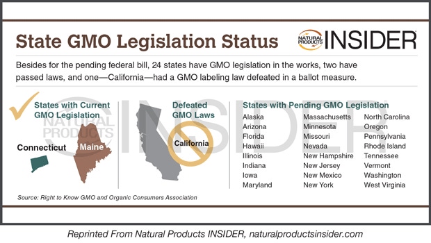 Infographic: State GMO Legislation Status