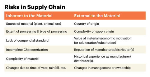 Risk in Supply Chain-table-770x400.png