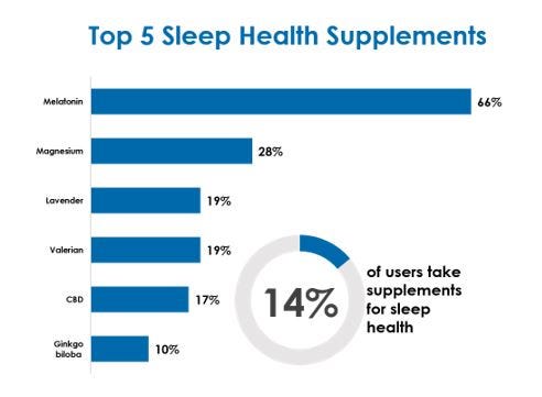 Top 5 Sleep Health Supplements.jpg