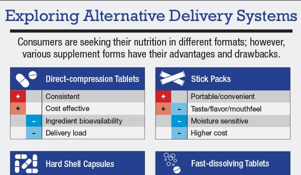 Alternative Delivery Model Infographic: Exploring Alternative Delivery Systems