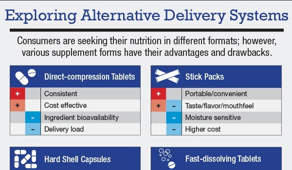 Infographic: Exploring Alternative Delivery Systems