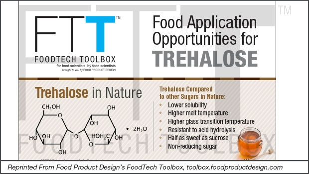 Food Application Opportunities for Trehalose