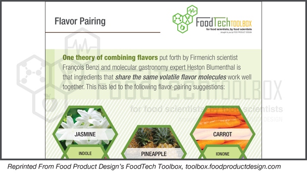 Flavor Pairing