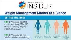 Infographic: Weight Management Market at a Glance