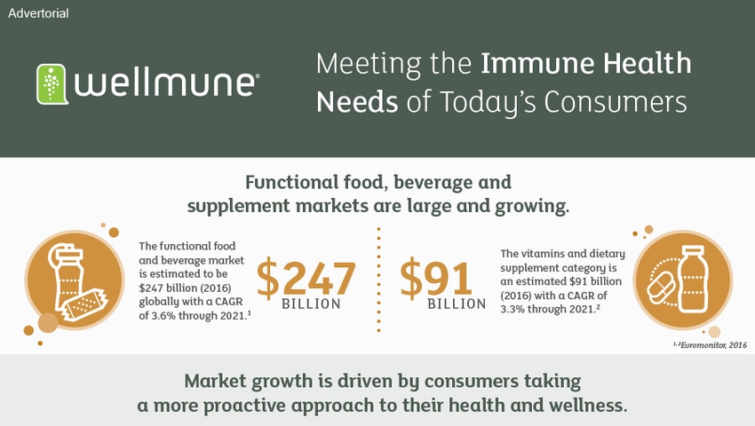 Infographic: Meeting the Immune Health Needs of Today's Consumers