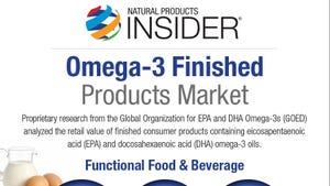 Infographic: Omega-3 Retail Finished Products Market
