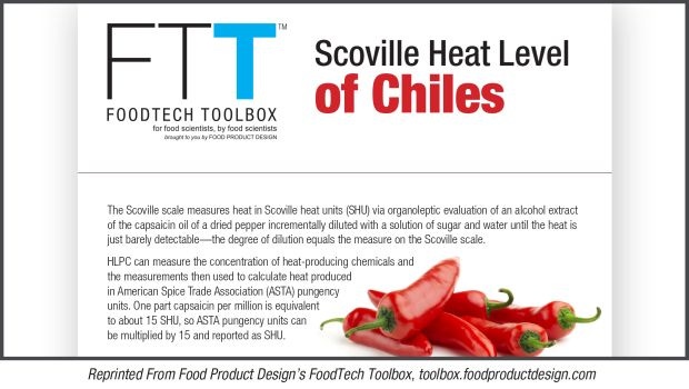 Scoville Heat Level of Chiles