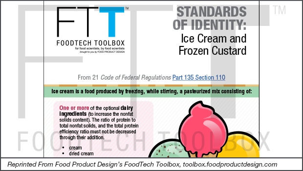 Standards of Identity: Ice Cream and Frozen Custard