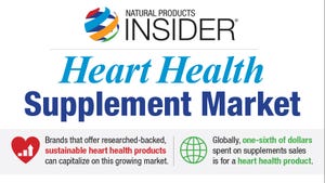 Infographic: Heart Health Supplement Market