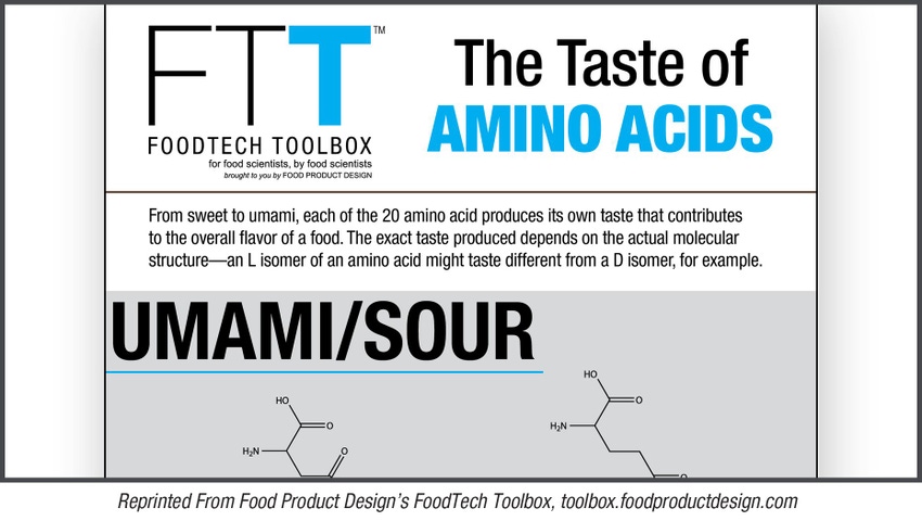 The Taste of Amino Acids