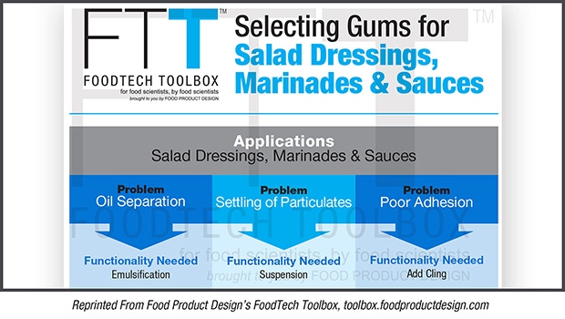 Selecting Gums for Salad Dressings, Marinades & Sauces
