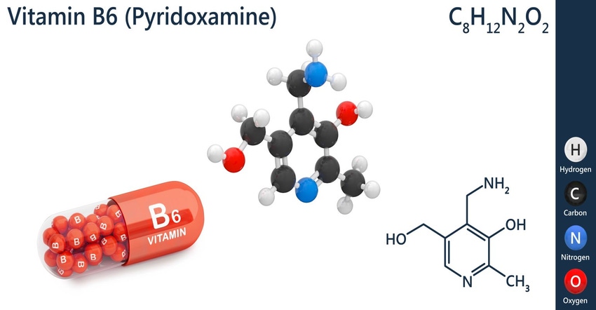 FDA Petition Implicates Interests of Dietary Supplement, Pharmaceutical Industries FDA Petition Implicates Interests of Dietary Supplement, Pharmaceutical Industries