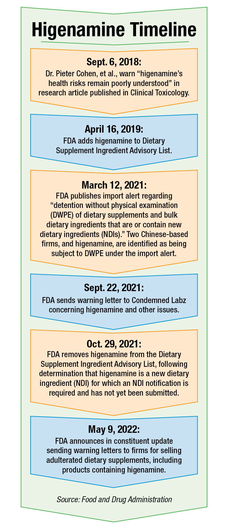 fda warning letter bpc-157 dietary supplement BPC-157: Miracle Healing Peptide or Hidden Danger?