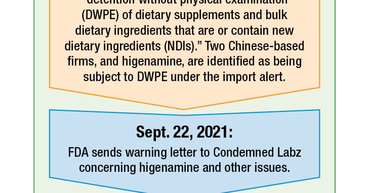 NDI warning letters fuel criticism of FDA enforcement approach NDI warning letters fuel criticism of FDA enforcement approach