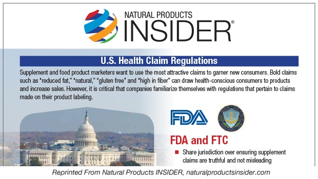 Infographic: U.S. Health Claim Regulations