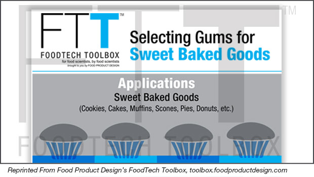 Selecting Gums for Sweet Baked Goods Selecting Gums for Sweet Baked Goods