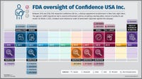 Click to expand Confidence USA Enforcement Timeline 