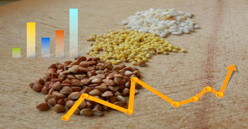 agricultural prices agricultural prices