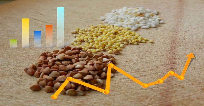 agricultural prices