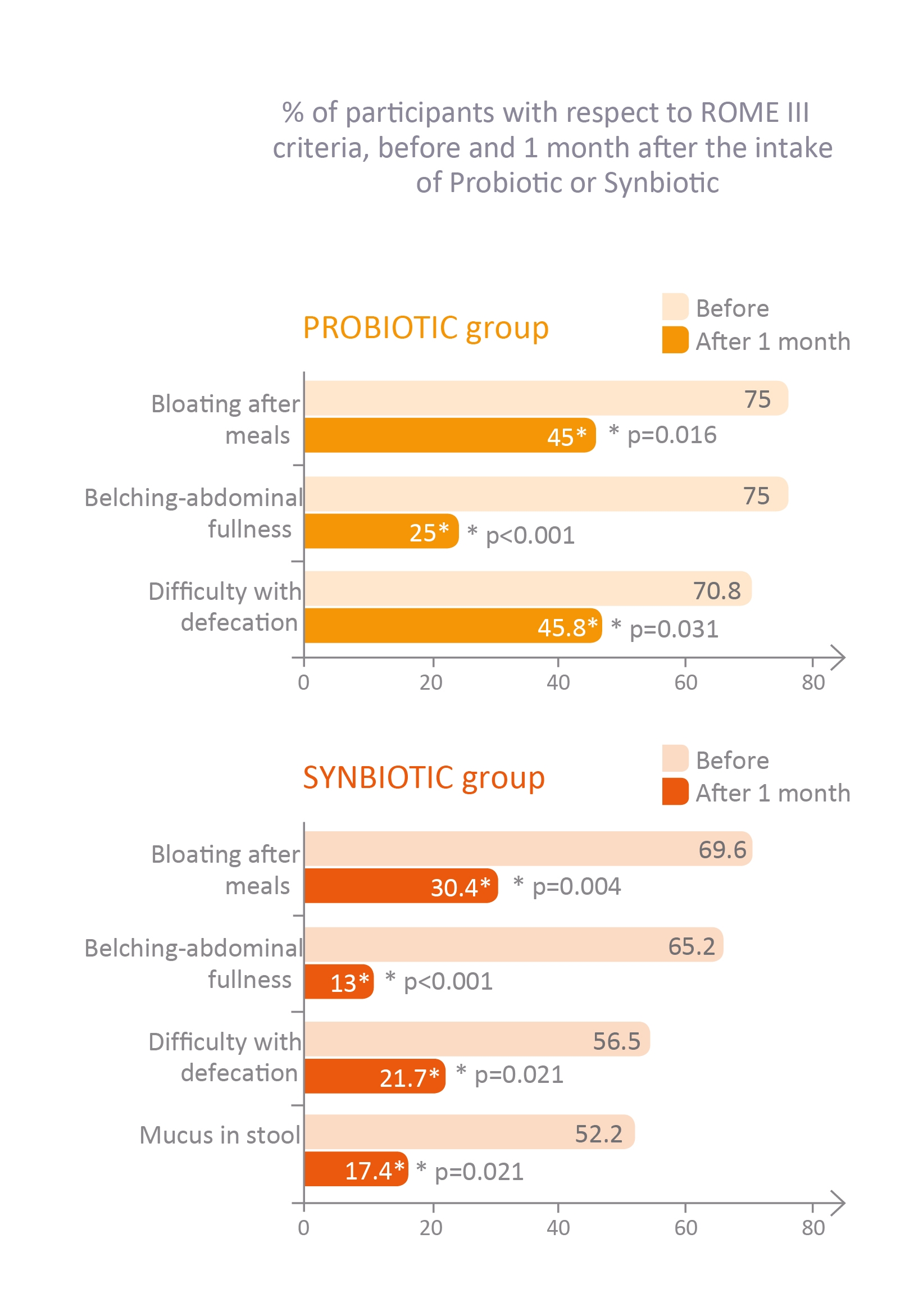 Probiotics Support Hearty Kids And Teens