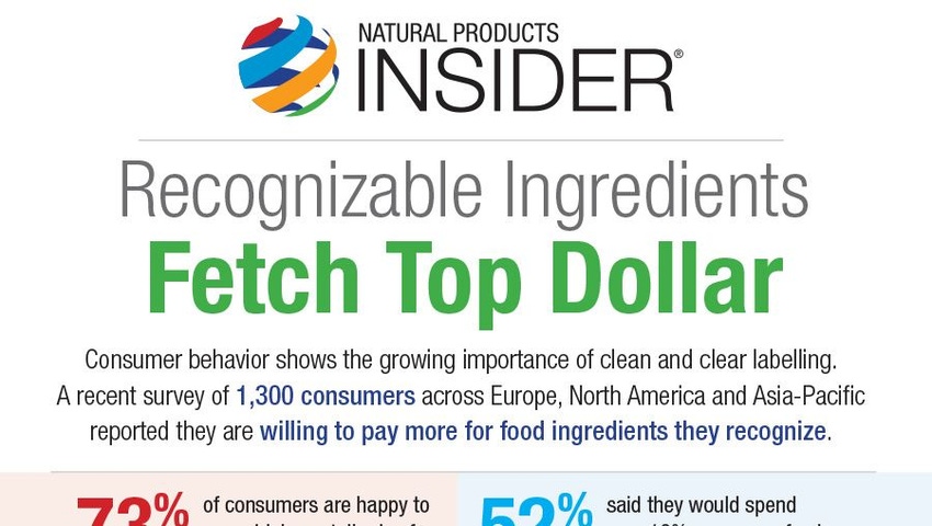 Infographic: Recognizable Ingredients Resonate With Consumers
