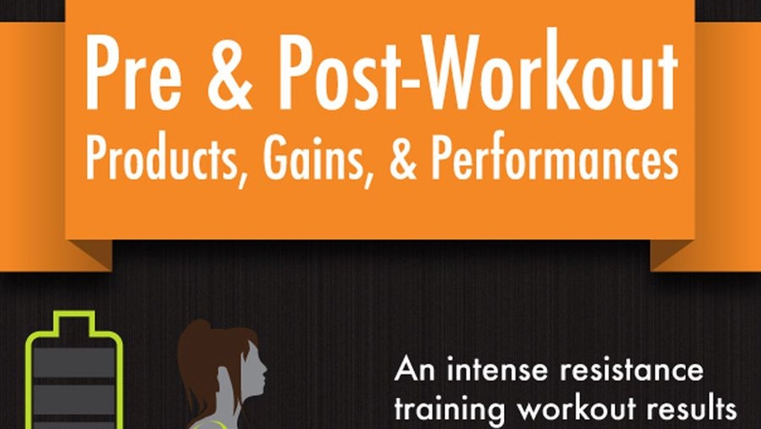 Infographic: Pre & Post-Workout, Products, Gains and Performances