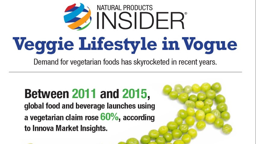 Infographic: Vegan Lifestyle in Vogue