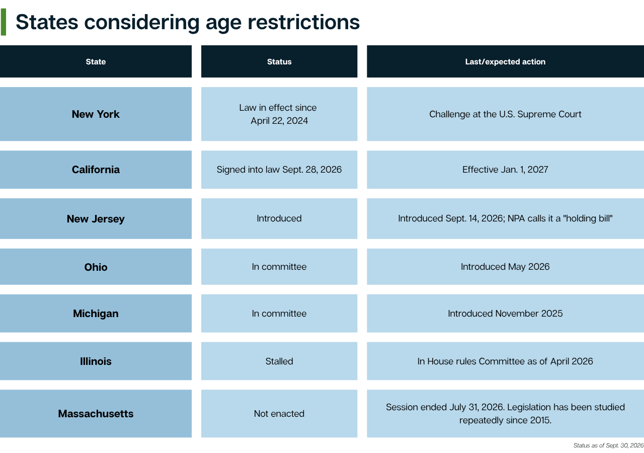 State regulatory surge far from over, experts say
