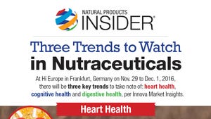 Infographic: Three Trends to Watch in Nutraceuticals