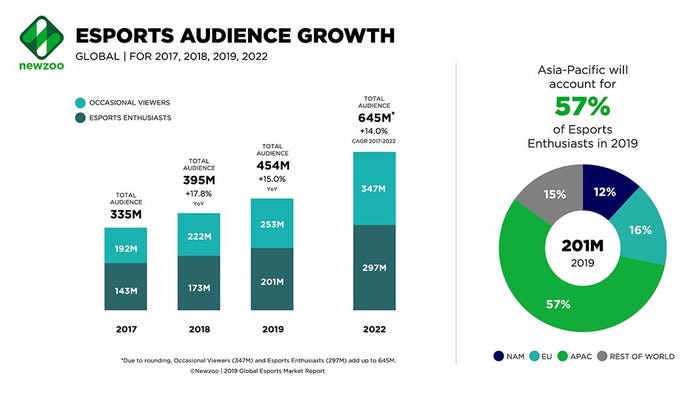 Esport audience growth.jpg