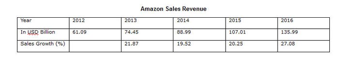 sales-revenue_2.jpg