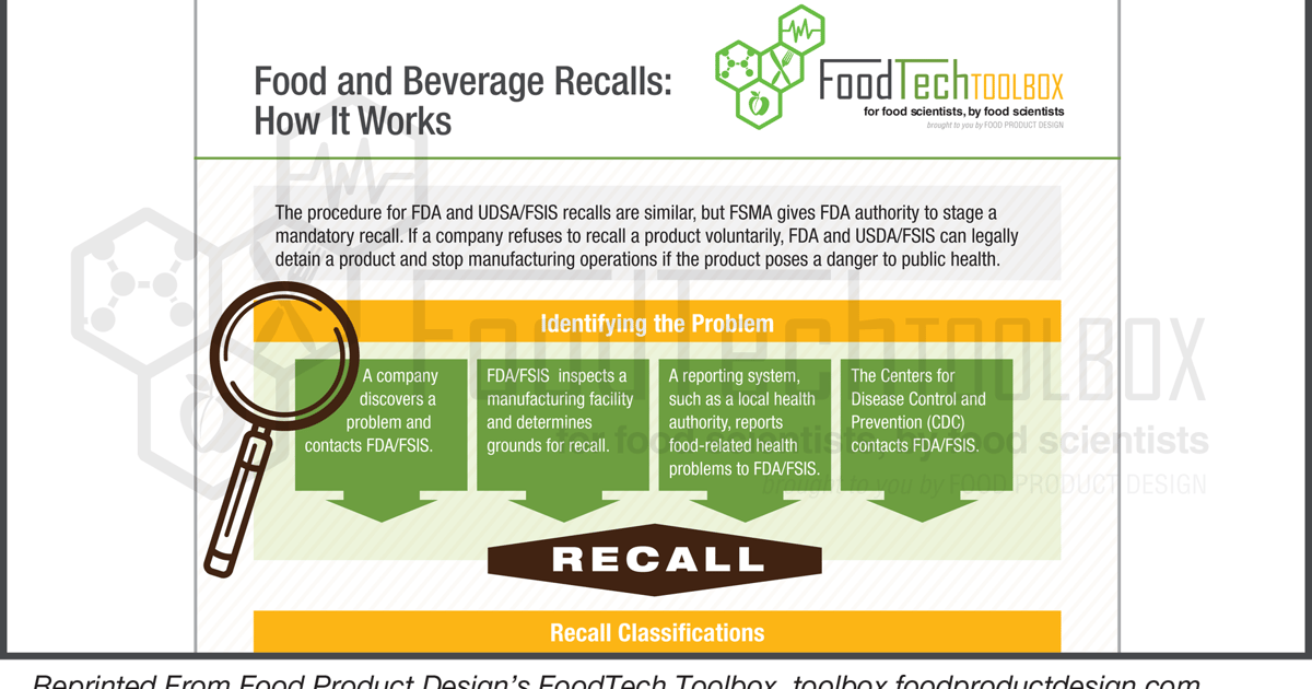 Food and Beverage Recalls: How it Works