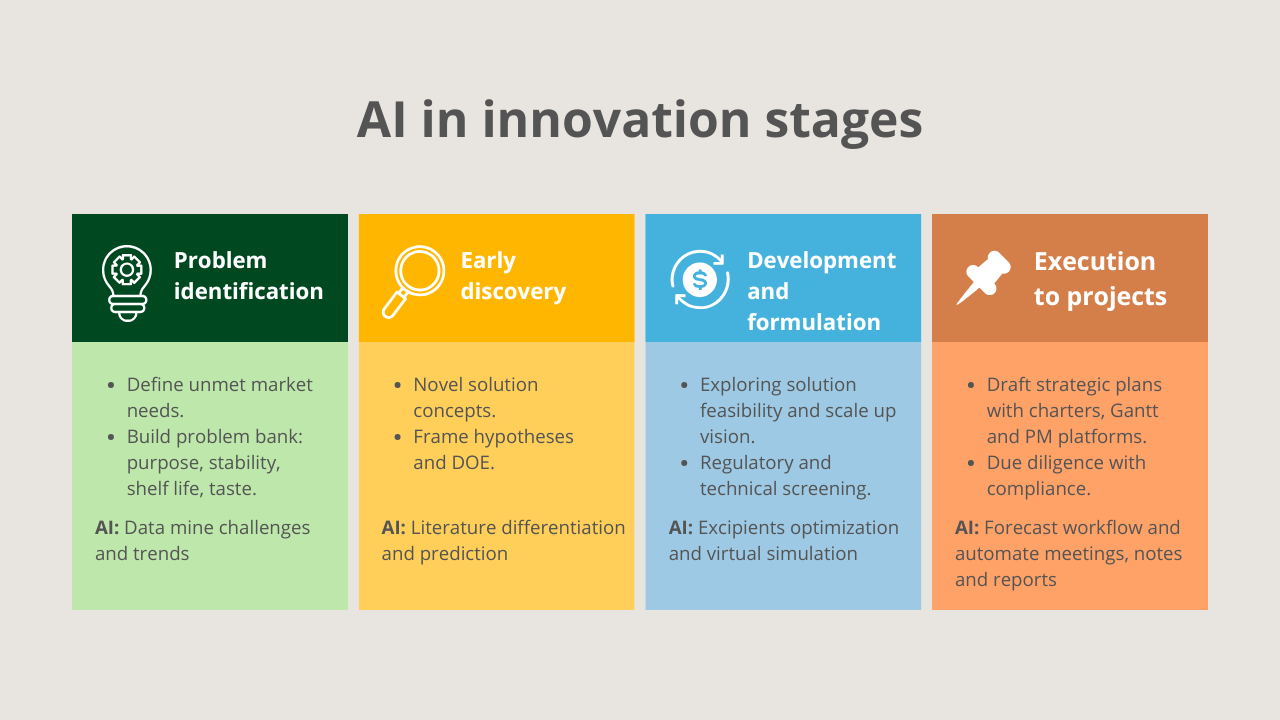 AI-in-innovation-stages.png AI-in-innovation-stages.png