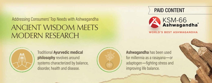 Ashwagandha Market Opportunity, Supported by Research – Infographic