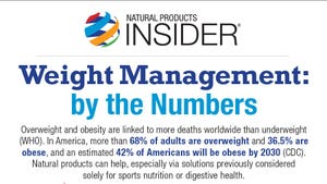 Infographic: Weight Management by the Numbers