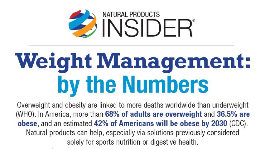 Infographic: Weight Management by the Numbers