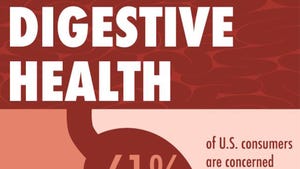 Infographic: Digestive health