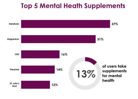 Top 5 Mental Health Supplements.JPG