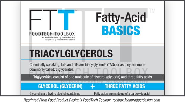 Fatty Acid Basics