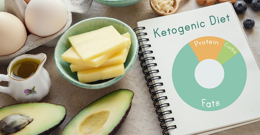 Challenges and solutions for dietary trend products.jpg Challenges and solutions for dietary trend products.jpg