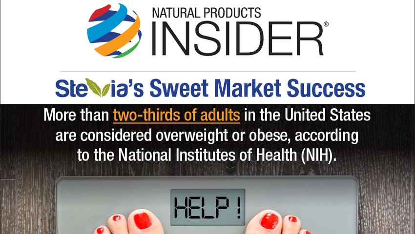 Infographic: Stevias Sweet Market Success